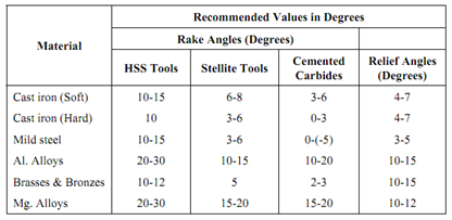 1668_Nomenclature of Milling Cutter.png